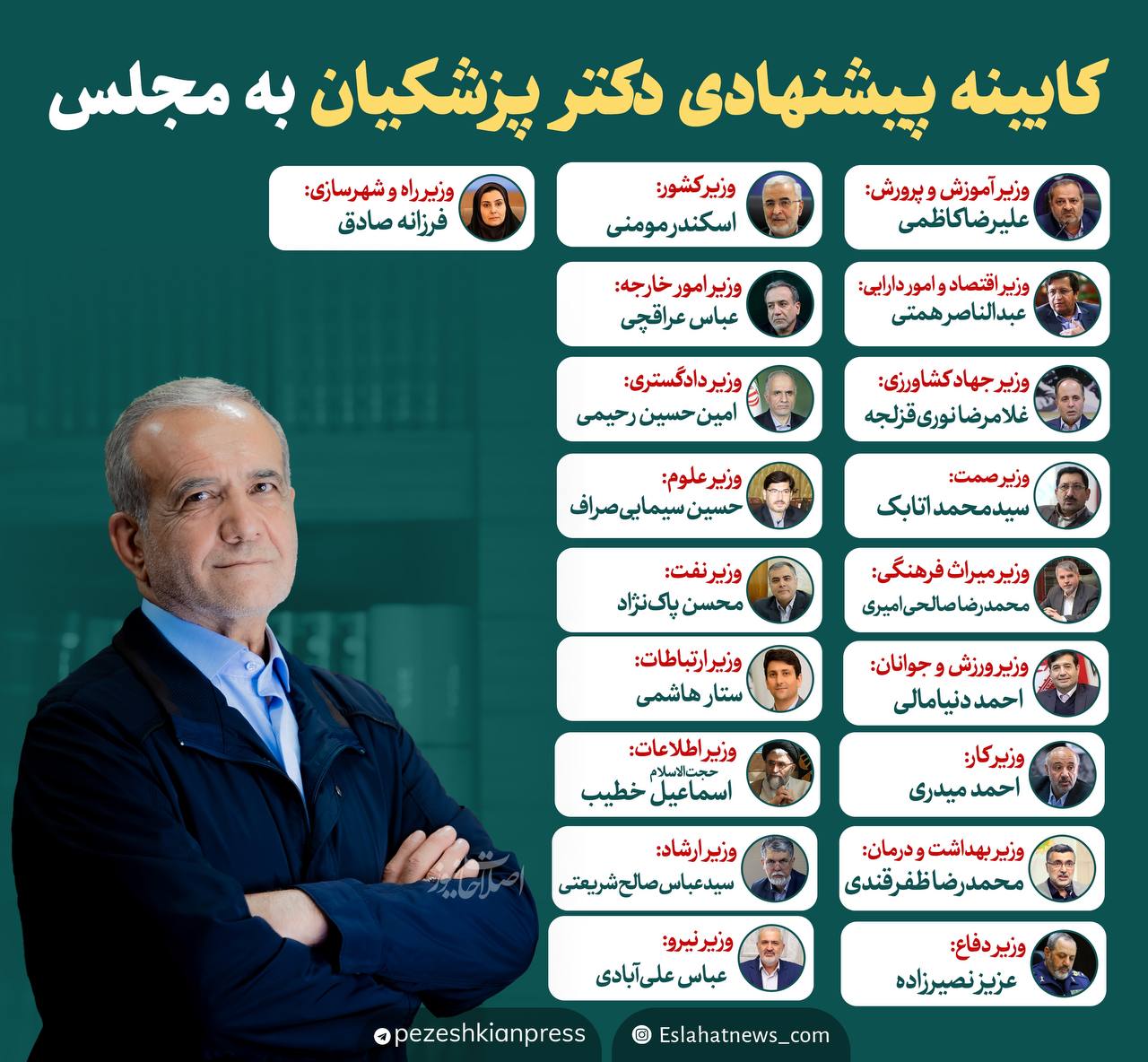 لیست وزرای پیشنهادی دکتر پزشکیان برای کابینه دولت چهاردهم