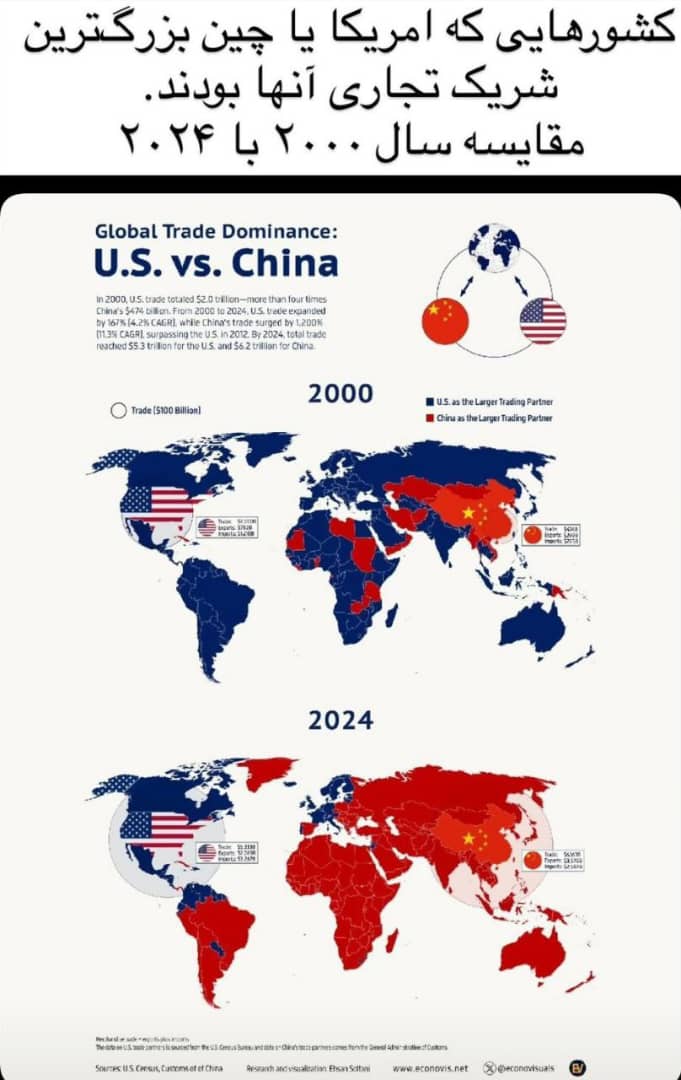 شرکای تجاری چین و آمریکا