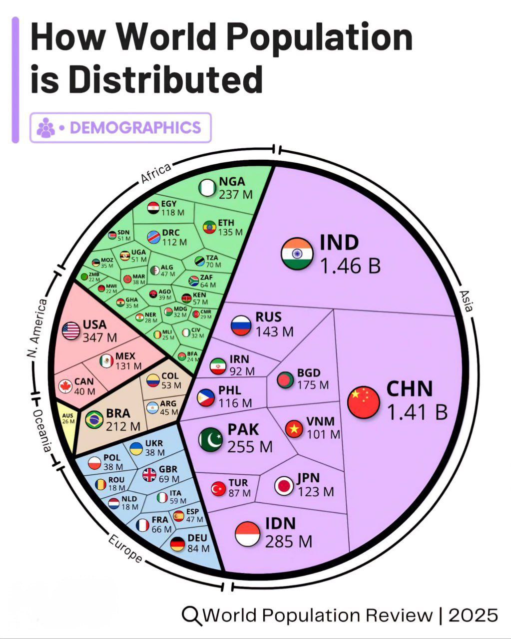 جمعیت ایران