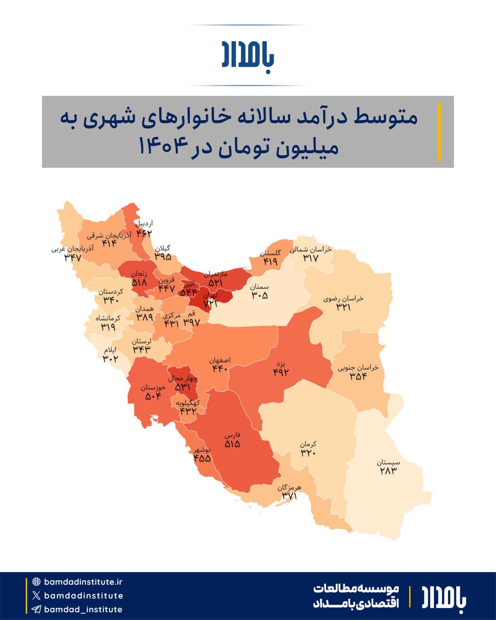 متوسط درآمد سالانه خانوارهای شهری در 1404
